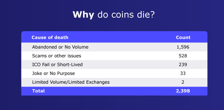 سکه باعث مرگ