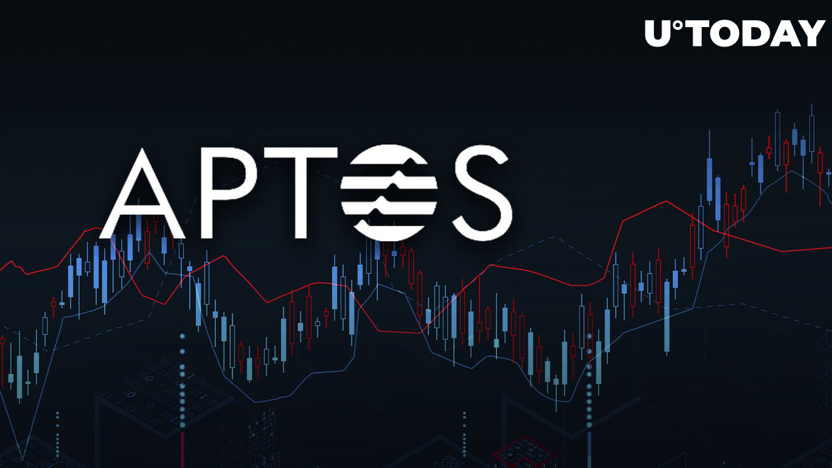 Aptos (APT) پس از بازیابی بازار ارزهای دیجیتال عمومی، 23 درصد بهبود یافته است.