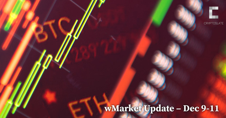 CryptoSlate Daily wMarket Update – Dec. 9-11: Dogecoin leads top 10 assets sell-off