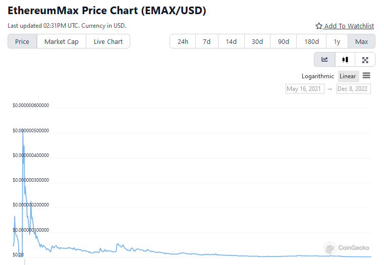 نمودار قیمت EthereumMax