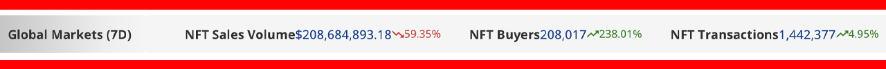 کاهش 59 درصدی فروش NFT در هفته دوم 2023؛  اتریوم با 75 درصد فروش بر 20 بلاک چین برتر تسلط دارد