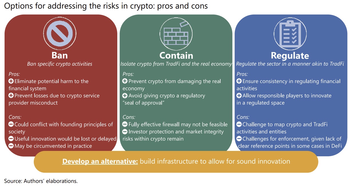 اقتصاددانان BIS 3 سیاست نظارتی را برای مقابله با ریسک های رمزنگاری توصیه می کنند
