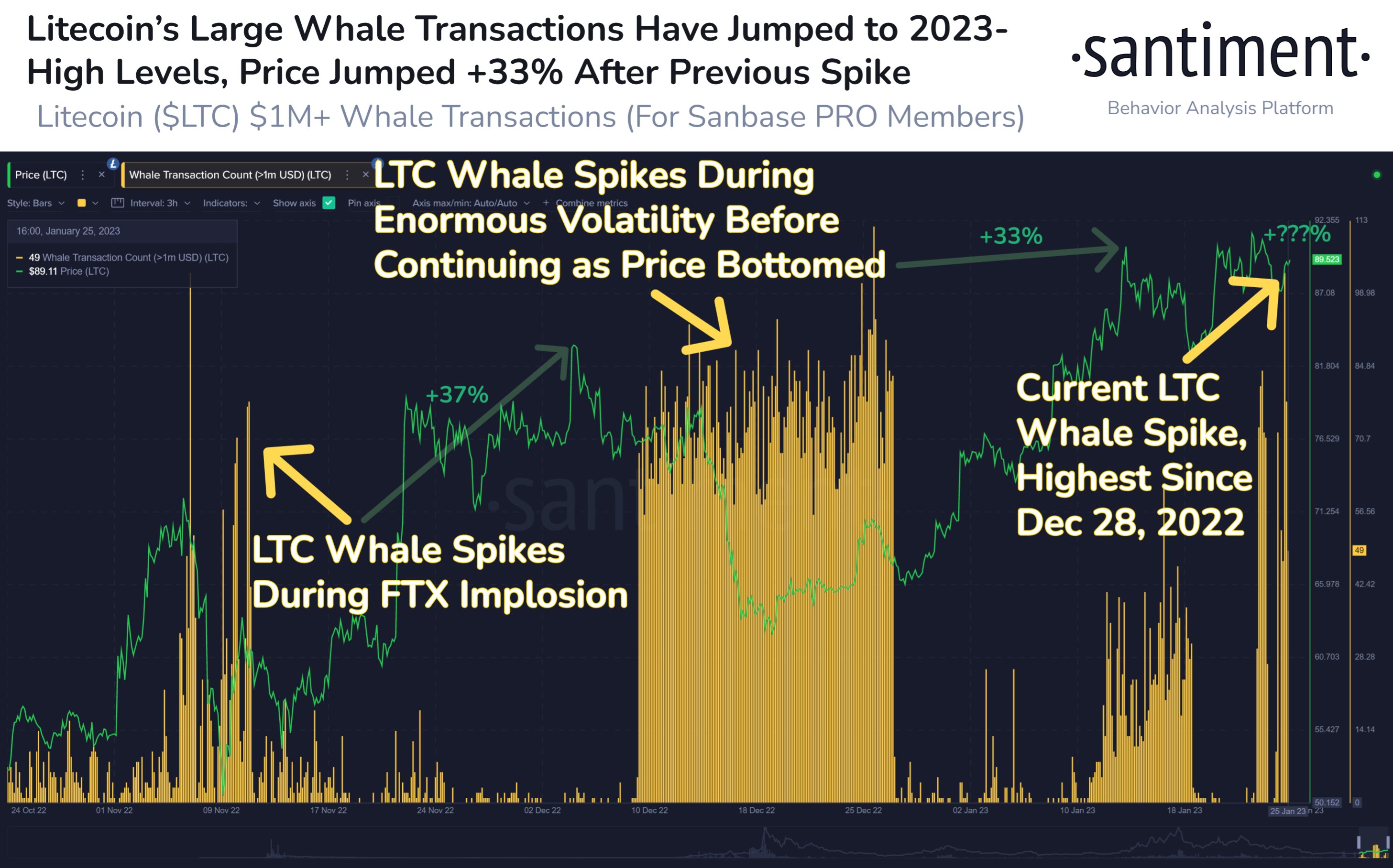 معاملات نهنگ لایت کوین