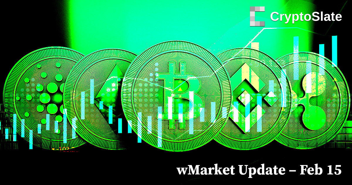 CryptoSlate Daily wMarket Update: Bitcoin rallies to 6-month high with explosive 10% gain