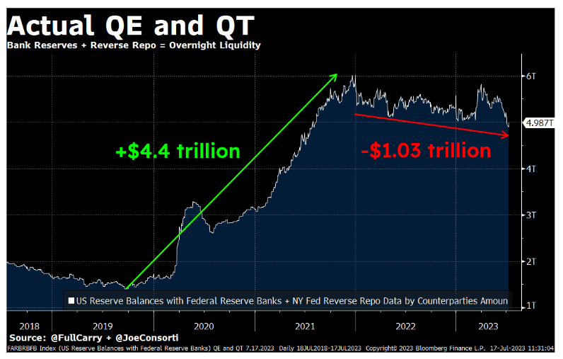 QE/QT: (منبع: جو کنسورتی)