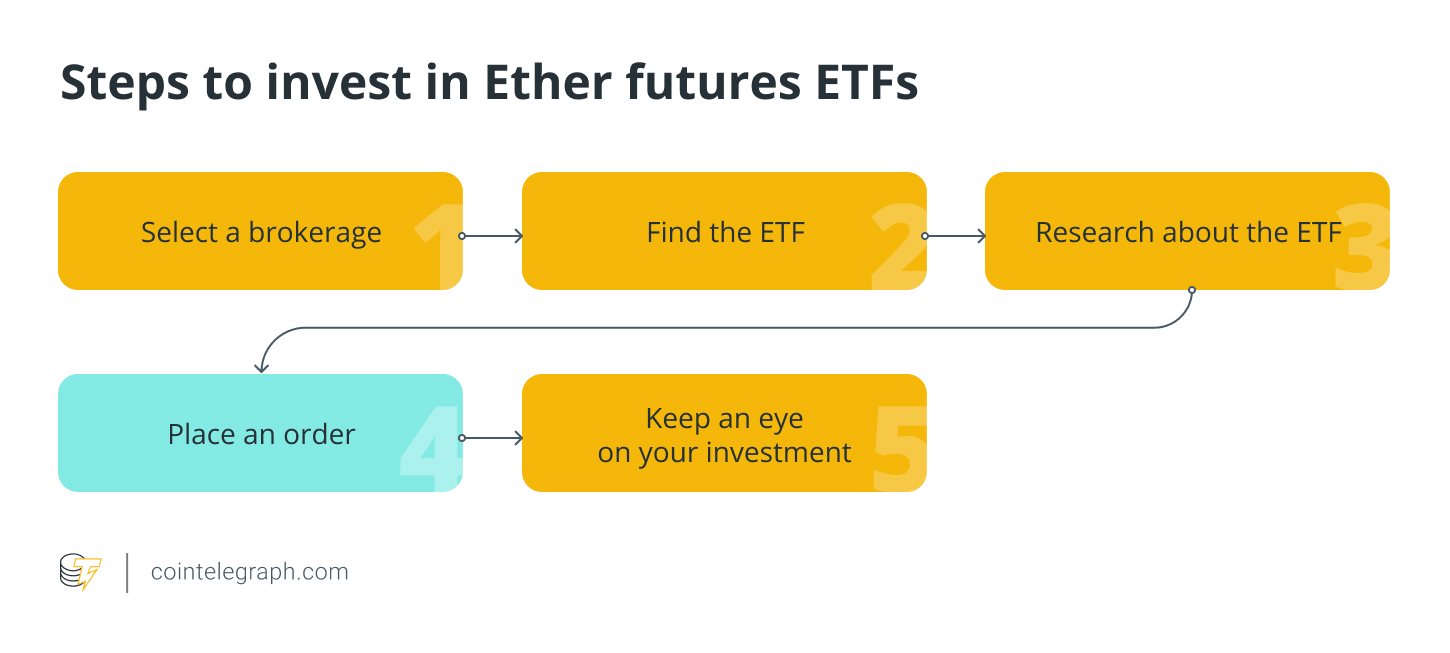 مراحل سرمایه گذاری در ETFهای آتی اتر