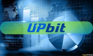 Upbit بر بازار کریپتو کره جنوبی تسلط دارد، رتبه 5 برتر در سطح جهانی: گزارش