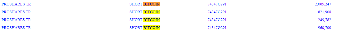 ProShares Short Bitcoin: (منبع: 13-F, sec.gov/Archives)